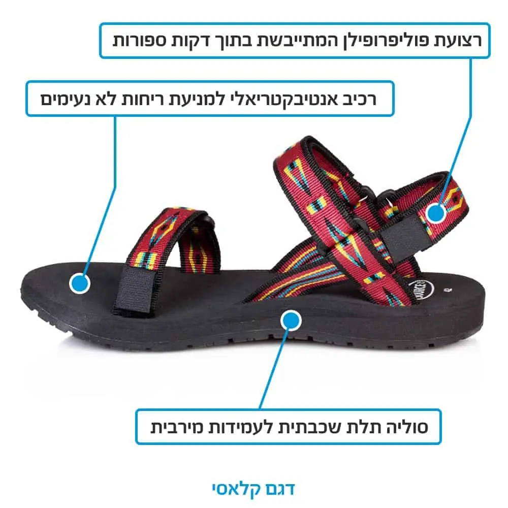 מה ההבדל בין הדגמים של סנדלי שורש? התשובות לכל השאלות - שורש Source