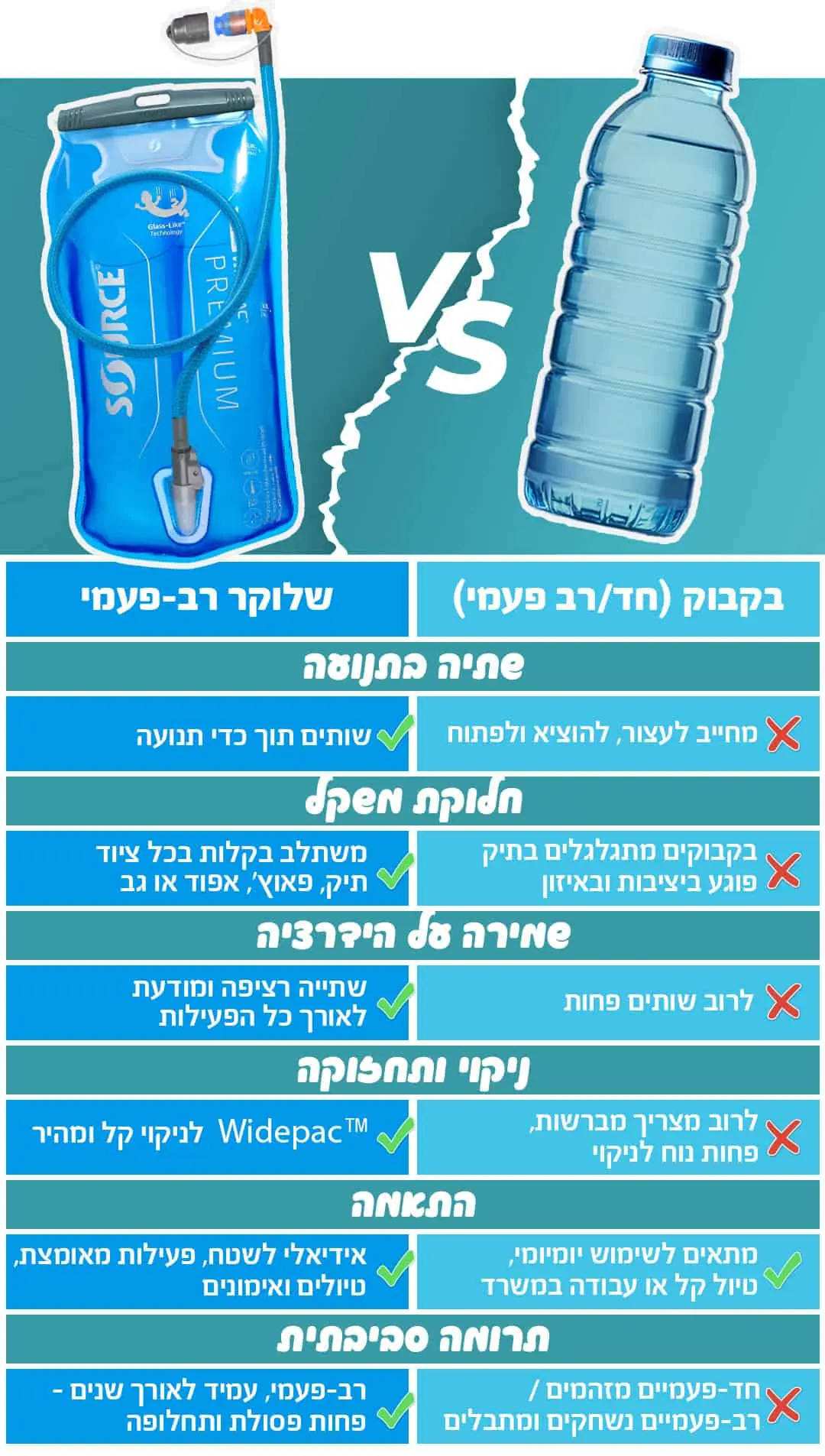 מה עדיף - שלוקר או בקבוק?